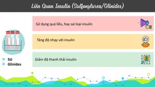 Symbol For Glinides Tiếp cận chẩn đoán và xử trí Hạ đường huyết | PPTX