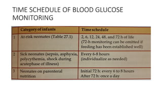 TIME SCHEDULE OF BLOOD GLUCOSE
MONITORING
 