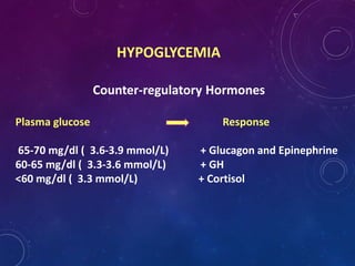 HYPOGLYCEMIA
Counter-regulatory Hormones
Plasma glucose Response
65-70 mg/dl ( 3.6-3.9 mmol/L) + Glucagon and Epinephrine
60-65 mg/dl ( 3.3-3.6 mmol/L) + GH
<60 mg/dl ( 3.3 mmol/L) + Cortisol
 