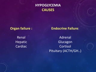 HYPOGLYCEMIA
CAUSES
Organ failure :
Renal
Hepatic
Cardiac
Endocrine Failure:
Adrenal
Glucagon
Cortisol
Pituitary (ACTH/GH..)
 