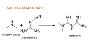SYNTHESIS OF METFORMIN:-
Dimethyl amine
Dicyandimide
Metformin
 