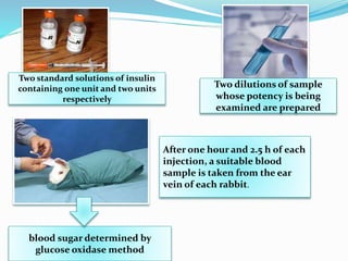 Two standard solutions of insulin
containing one unit and two units
respectively
Two dilutions of sample
whose potency is being
examined are prepared
After one hour and 2.5 h of each
injection, a suitable blood
sample is taken from the ear
vein of each rabbit.
blood sugar determined by
glucose oxidase method
 