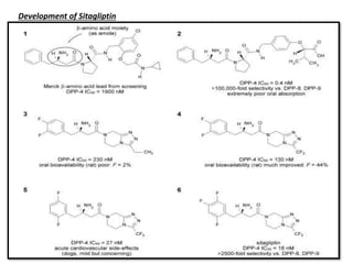 Development of Sitagliptin
•
 