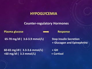 HYPOGLYCEMIA
Counter-regulatory Hormones
Plasma glucose Response
65-70 mg/dl ( 3.6-3.9 mmol/L) Stop Insulin Secretion
+ Glucagon and Epinephrine
60-65 mg/dl ( 3.3-3.6 mmol/L) + GH
<60 mg/dl ( 3.3 mmol/L) + Cortisol
 