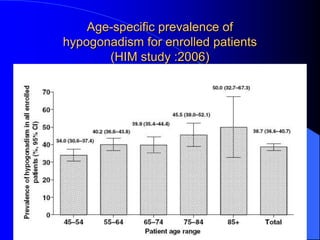 Age-specific prevalence of
hypogonadism for enrolled patients
       (HIM study :2006)




                                     37
 