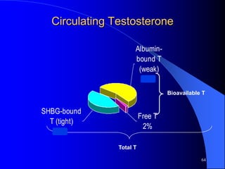Circulating Testosterone

                     Albumin-
                     bound T
                      (weak)
                       54%
                                  Bioavailable T


SHBG-bound
                         Free T
  T (tight)
                          2%
    44%
               Total T

                                              64
 
