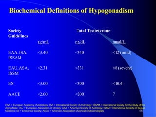 Biochemical Definitions of Hypogonadism

  Society                                                        Total Testosterone
  Guidelines
                             ng/mL                              ng/dL                             nmol/L

  EAA, ISA,                  <3.40                              <340                              <12 (mild)
  ISSAM

  EAU, ASA,                  <2.31                              <231                              <8 (severe)
  ISSM

  ES                         <3.00                              <300                              <10.4

  AACE                       <2.00                              <200                              7

EAA = European Academy of Andrology; ISA = International Society of Andrology; ISSAM = International Society for the Study of the
Aging Male; EAU = European Association of Urology; ASA = American Society of Andrology; ISSM = International Society for Sexual
Medicine; ES = Endocrine Society; AACE = American Association of Clinical Endocrinologists                                 68
 
