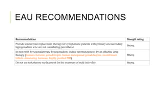 EAU RECOMMENDATIONS
Recommendations Strength rating
Provide testosterone replacement therapy for symptomatic patients with primary and secondary
hypogonadism who are not considering parenthood.
Strong
In men with hypogonadotropic hypogonadism, induce spermatogenesis by an effective drug
therapy (human chorionic gonadotropin, human menopausal gonadotropins, recombinant
follicle-stimulating hormone, highly purified FSH).
Strong
Do not use testosterone replacement for the treatment of male infertility. Strong
 