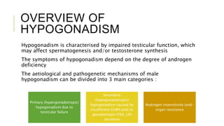 OVERVIEW OF
HYPOGONADISM
Hypogonadism is characterised by impaired testicular function, which
may affect spermatogenesis and/or testosterone synthesis
The symptoms of hypogonadism depend on the degree of androgen
deficiency
The aetiological and pathogenetic mechanisms of male
hypogonadism can be divided into 3 main categories :
Primary (hypergonadotropic)
hypogonadism due to
testicular failure
Secondary
(hypogonadotropic)
hypogonadism caused by
insufficient GnRH and/or
gonadotropin (FSH, LH)
secretion
Androgen insensitivity (end-
organ resistance
 