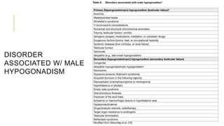 DISORDER
ASSOCIATED W/ MALE
HYPOGONADISM
 