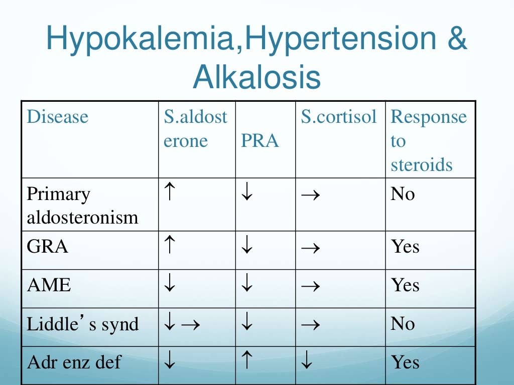 Hypokalemia diagnosis, causes and treatment
