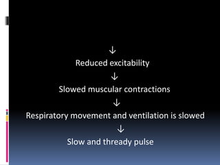↓
Reduced excitability
↓
Slowed muscular contractions
↓
Respiratory movement and ventilation is slowed
↓
Slow and thready pulse
 