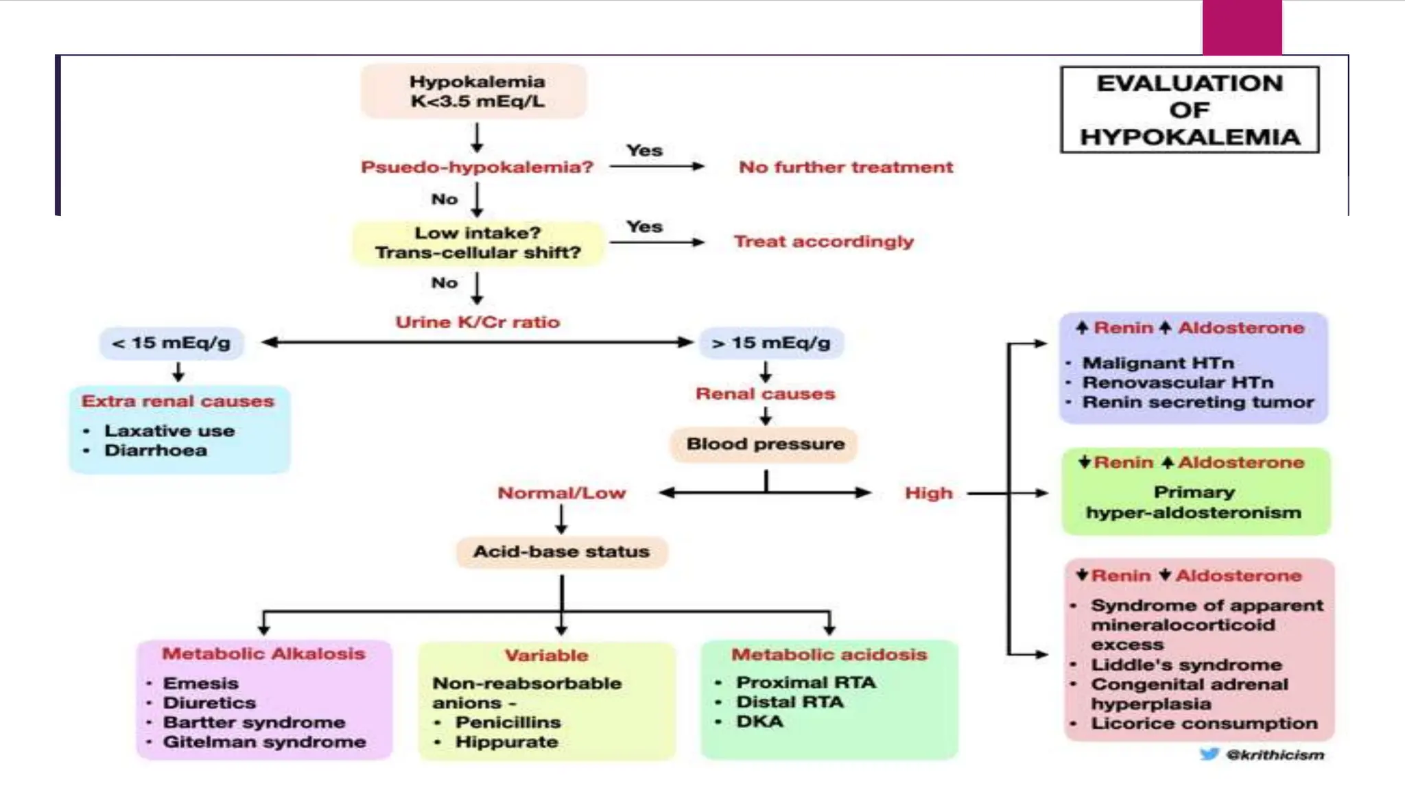 Hypokalemia Hypokalemia for icu admitted.pptx