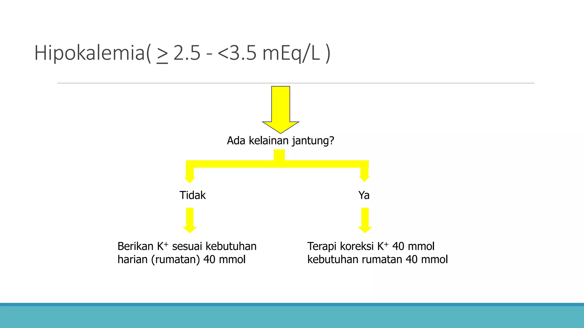 Hipokalemia (Hypokalemia) - Presentasi Kasus | PPTX