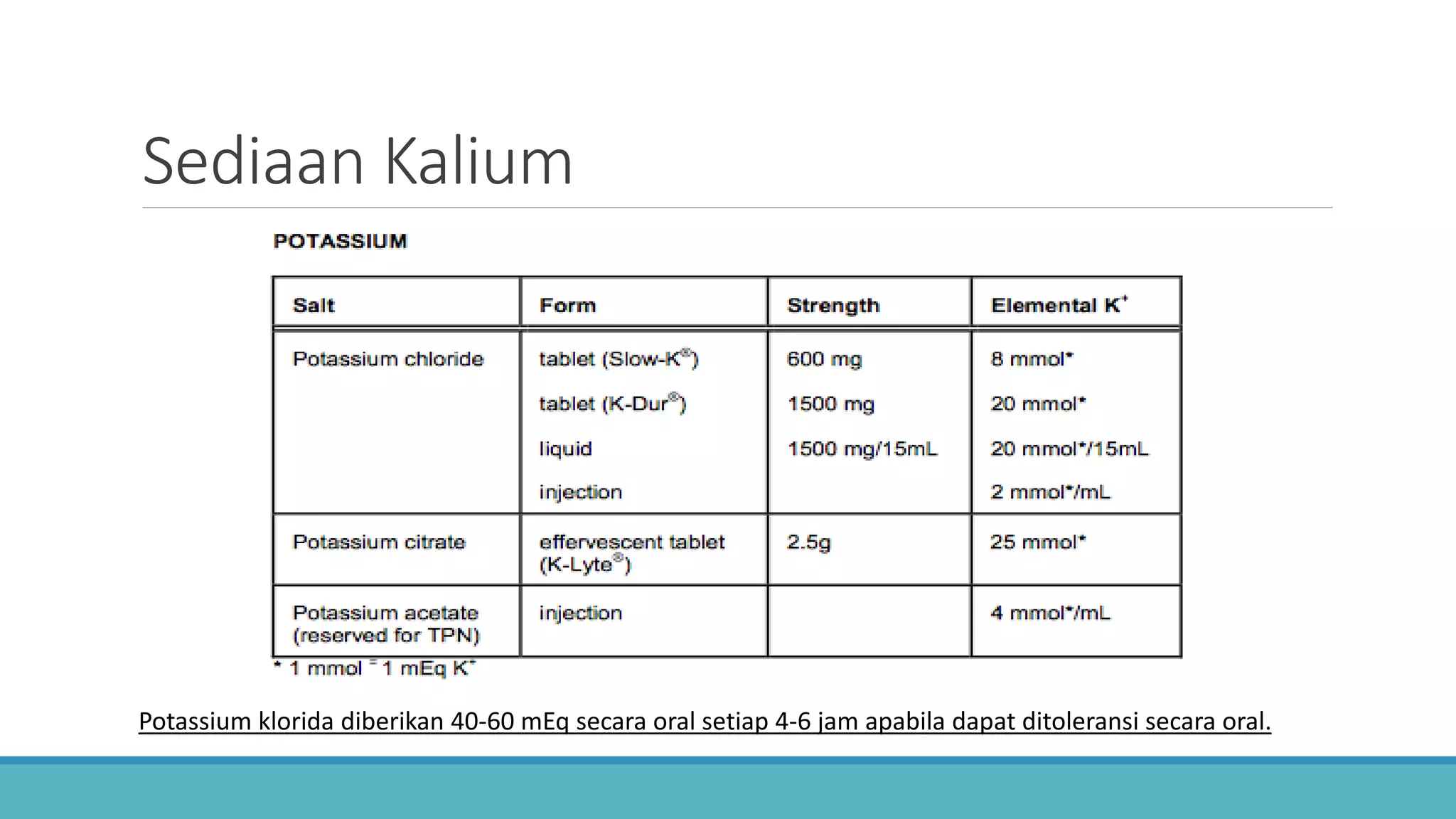 Hipokalemia (Hypokalemia) - Presentasi Kasus | PPTX