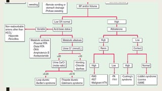 () causes stack Images High Quality Grahic CAUSES & APPROACH TO HYPOKALEMIA & ITS COMPLICATIONS | PPTX