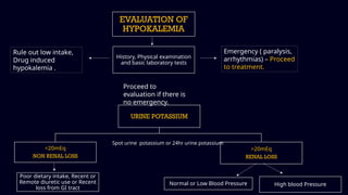 Hypokalemia final case presentation approach | PPTX