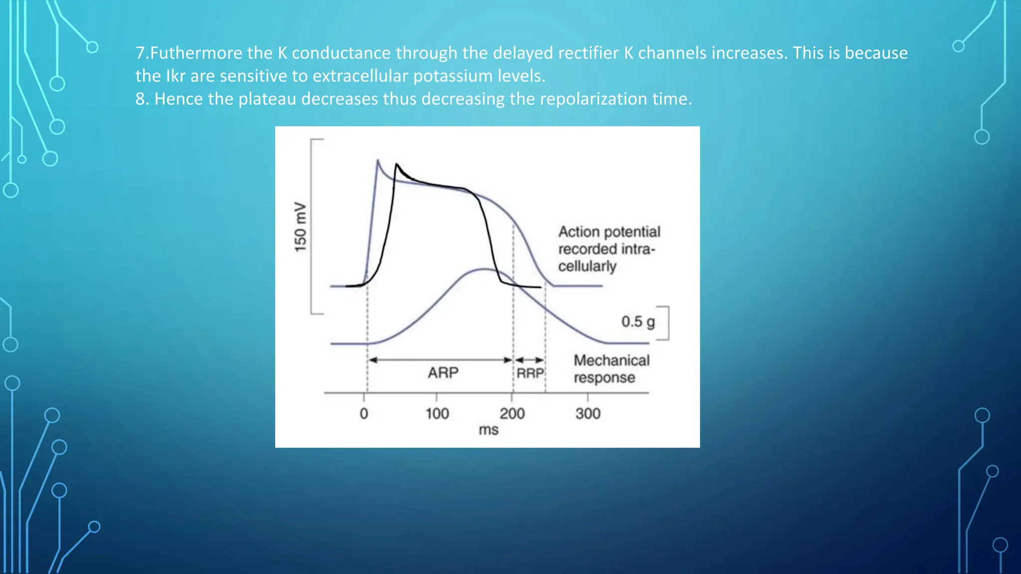 Hypokalemia Hyperkalemia changes in cardiac physiology.pptx
