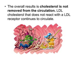 • The overall results is cholesterol is not
removed from the circulation. LDL
cholesterol that does not react with a LDL
receptor continues to circulate.
 