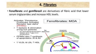 • Fenofibrate and gemfibrozil are derivatives of fibric acid that lower
serum triglycerides and increase HDL levels.
23
4. Fibrates
 