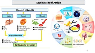 36
Mechanism of Action
 