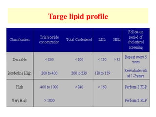 Targe lipid profile
 