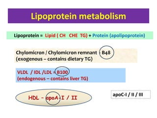 Lipoprotein metabolism
Lipoprotein = Lipid ( CH CHE TG) + Protein (apolipoprotein)
Chylomicron / Chylomicron remnant - B48
(exogenous – contains dietary TG)
VLDL / IDL /LDL = B100
(endogenous – contains liver TG)
HDL – apoA-I / II
apoC-I / II / III
 