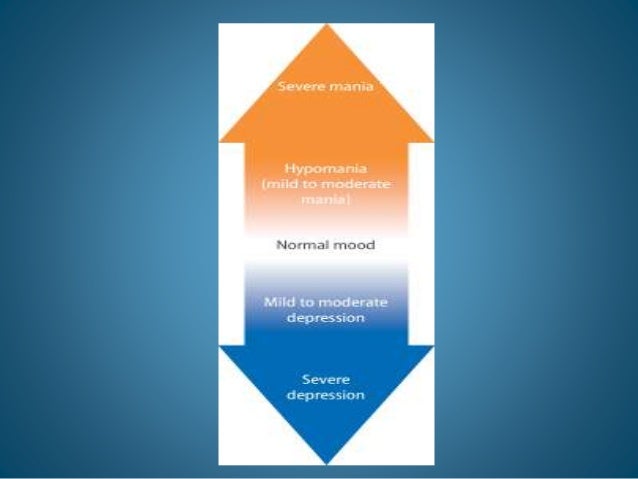symptoms of hypomania symptoms of hypomania