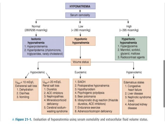 Hyponatraemia