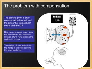 The problem with compensation The starting point is after compensation has reduced the amount of intracellular solute and the ICP Now, an over-eager intern sees the low sodium and starts an infusion of 3% NaCl to raise the sodium to normal. Sodium 108 Sodium 134 The sodium draws water from the inside of the cells causing the brain to shrivel. 