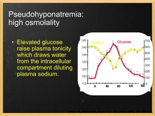 Pseudohyponatremia:  high osmolality Elevated glucose  raise plasma tonicity which draws water from the intracellular compartment diluting plasma sodium. Hillier TA, Abbott RD, Barrett EJ. Am J Med 1999; 106: 399-403. 