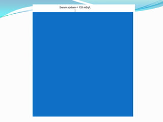 Hyponatremia