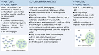 HYPERTONIC
HYPONATREMIA
ISOTONIC HYPONATREMIA HYPOTONIC
HYPONATREMIA
Posm > 290 mOsmol/kg H2O
•Results due to presence of
another effective osmole that
causes free water to move from
the ICF to the ECF
• Examples:
 Mannitol (osmoticdiuretic),
glycine, marked hyperglycemia
•Treatment correct the
underlying condition or
removal
of the offending agent
Posm 275-290 mOsmol/kg H2O
• Pseudohyponatremia= laboratory artifact
• Due to marked increase in serum lipids or
proteins
•Results in reduction of fraction of serum that is
water and an artificially low serum Na+
•Plasma water Na+ concentration and osmolality
are unchanged but the measured Na+
concentration in the total plasma volume will be
reduced given the specimen contains less plasma
water
• Only occurs when flame photometry or
indirect potentiometry are used
• Direct potentiometry and ion-specific
electrodes avoids this misdiagnosis
Posm < 275 mOsmol/kg
H2O
•True physiologic
hyponatremia that results
from excess water either
due
to ADH stimulation or
impaired water excretion
 