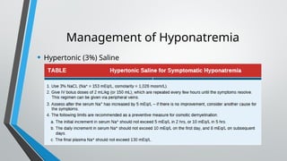 Comprehensive Management of Hyponatremia in ICU Patients: Diagnosis and ...