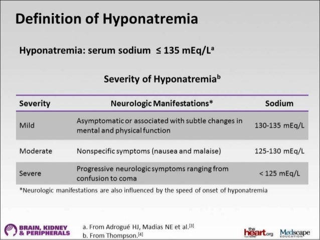 Hyponatremia Carbamazepine Medication Complications