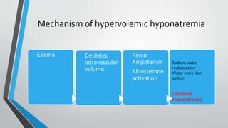 Mechanism of hypervolemic hyponatremia
Edema Depleted
intravascular
volume
Renin
Angiotensin
Aldosterone
activation
Sodium water
reabsorption
Water more than
sodium
Dilutional
Hyponatremia
 