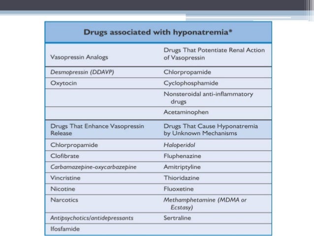 Hyponatremia drugs