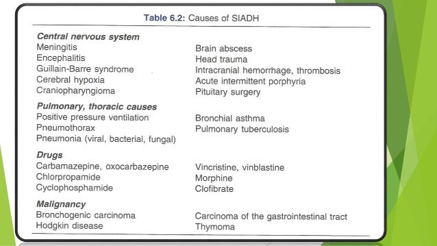 Hyponatremia drugs