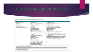 ETIOLOGY ACCORDING TO TYPES
 