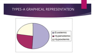 TYPES-A GRAPHICAL REPRESENTATION
 