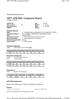 3M™ APR DRG Assignment Report                                                      Page 1 of 16




3M Health Information Systems


3M™ APR DRG Assignment Report
APR DRG Version 26.1

Patient ID :               -                           Sex :          Female
Age in Years :             65                          Status :       1 - Home
Days Mech Vent                                         DMV            6 - No DMV
(DMV) :                                                Option :

Grouper Results
MDC :                  6 - DISEASES AND DISORDERS OF THE DIGESTIVE SYSTEM
All Patient Refined    253 - OTHER & UNSPECIFIED GASTROINTESTINAL
DRG :                  HEMORRHAGE
Severity of Illness :  2 - Moderate Patient Severity of Illness
Risk of Mortality :    1 - Minor Patient Risk of Mortality
Medical/Surgical DRG : Medical
Return Code :          0 - DRG assigned



Principal Diagnosis
5789          Gastrointest hemorr NOS (DRG)

 Diagnosis    Affect DRG   Affect SOI    Affect ROM    Compl of Care
   5789          Yes            Yes         Yes             No

Secondary Diagnoses
41401         Crnry athrscl natve vssl
2761          Hyposmolality

 Diagnosis    Affect DRG   Affect SOI    Affect ROM    Compl of Care
  41401          No             No           No             No
   2761          No             Yes         Yes             No



Procedures
9904          Packed cell transfusion

  Procedure     OR     Affect DRG        Affect SOI      Affect ROM
    9904         No        No               No               No



APR DRG Assignment

Patient PDX 5789 used for DRG and SOI/ROM assignment

Phase 1
Advance to SOI Detail                                 Advance to ROM Detail




file://C:Documents and SettingsGAHERN001Local SettingsTempAPRAssignmentRepo... 5/7/2009
 
