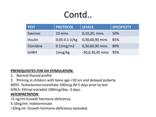 Contd..
TEST PROTOCOL LEVELS SPECIFICITY
Exercise 10 mins 0,10,20, mins 50%
Insulin 0.05-0.1 U/kg 0,30,60,90 mins 85%
Clonidine 0.15mg/m2 0,30,60,90 mins 80%
GHRH 1mcg/kg -30,0,30,45 mins 95%
PREREQUISITES FOR GH STIMULATION:
1. Normal thyroid profile
2. Priming in childern with bone age <10 yrs and delayed puberty
BOYS- Testosterone enanthate 100mcg IM 5 days prior to test
GIRLS- Ethinyl estradiol 100mcg/day -3 days.
INTERPRETATION:
<5 ng/ml-Growth hormone deficiency
5-10ng/ml- Indeterminate
>10ng.ml- Growth hormone deficiency excluded.
 