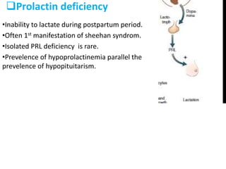 Prolactin deficiency
•Inability to lactate during postpartum period.
•Often 1st manifestation of sheehan syndrom.
•Isolated PRL deficiency is rare.
•Prevelence of hypoprolactinemia parallel the
prevelence of hypopituitarism.
 