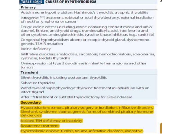 Hypopituitarism | PPTX | Thyroid Disorders | Endocrine and Metabolic ...