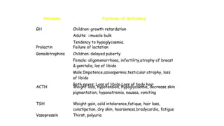 Hypopituitarism