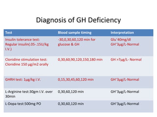 Hypopituitarism diagnosis and management (1) | PPT