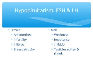 Hypopituitarism: FSH & LH
∗ Female
∗ Amenorrhea
∗ Infertility
∗  libido
∗ Breast atrophy
∗ Male
∗ Weakness
∗ Impotence
∗  libido
∗ Testicles soften &
shrink
 