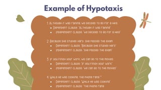 HYPOTACTIC AND PARATACTIC IN CLAUSE COMPLEX OF FUNCTIONAL GRAMMAR.pdf