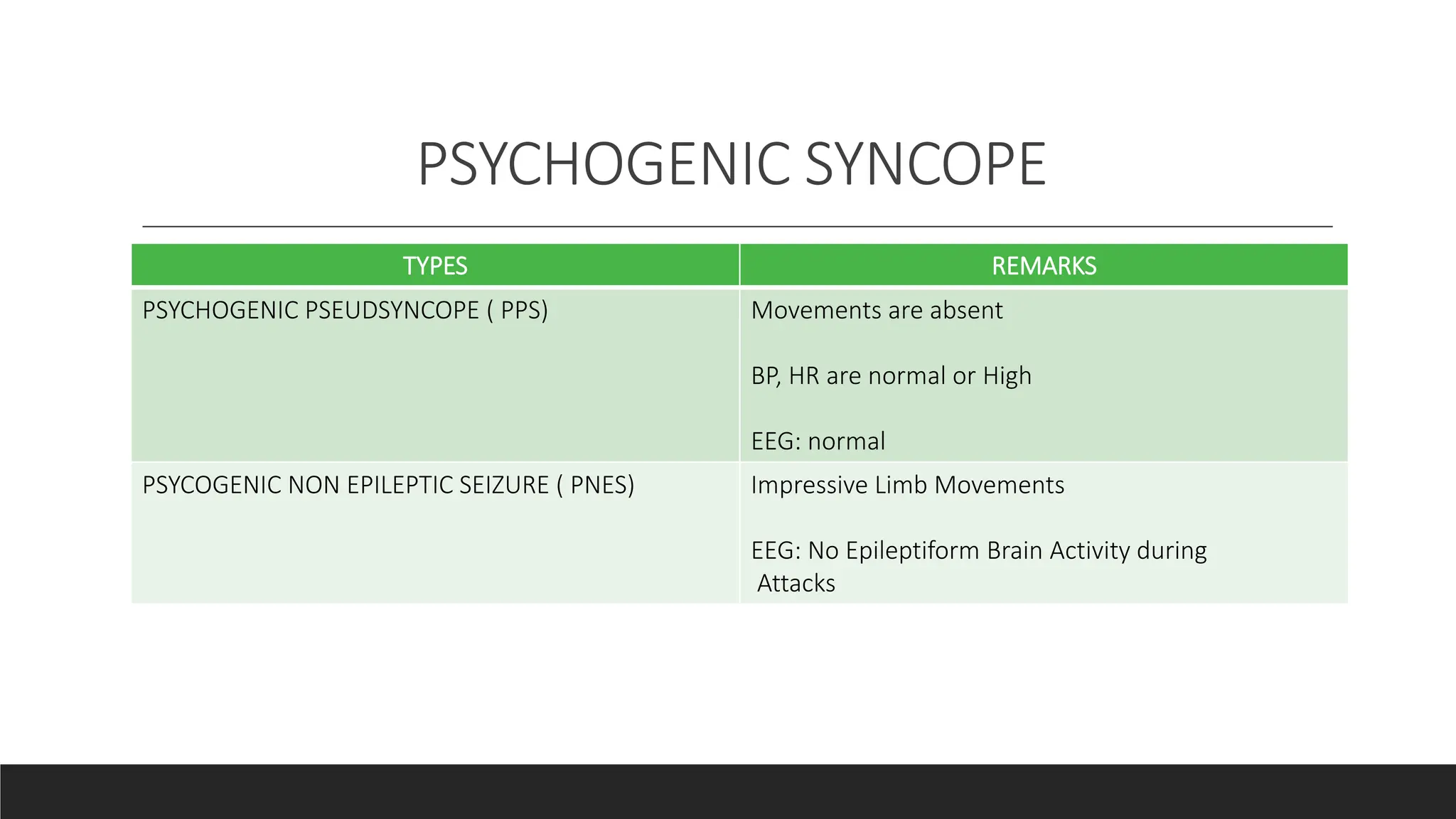 HYPOTENSION AND SYNCOPE CALISON FINAL. pptx | PPTX