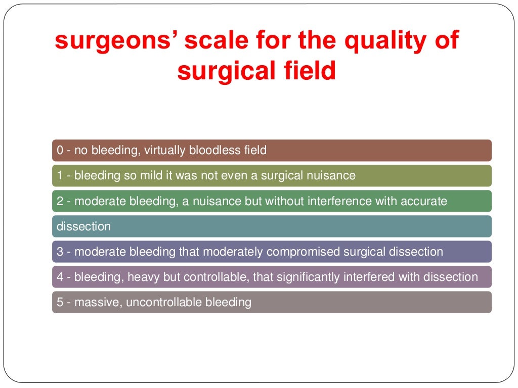 Hypotensive anesthesia